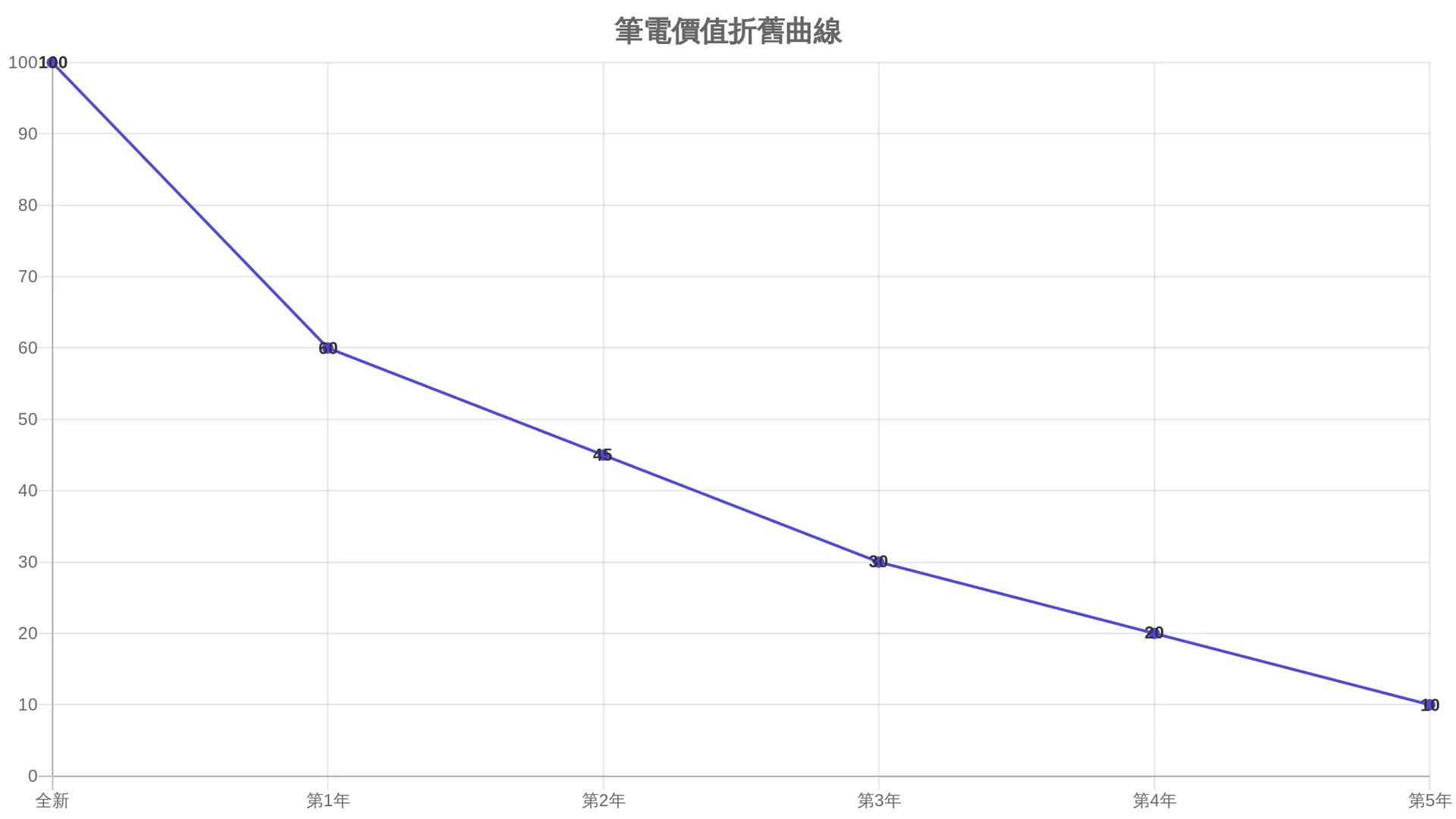ASUS 華碩電競筆電收購